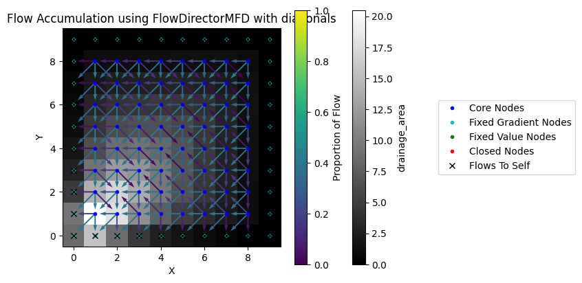 ../../_images/tutorials_flow_direction_and_accumulation_compare_FlowDirectors_43_0.png