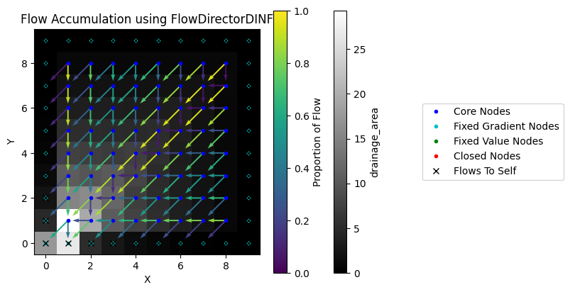 ../../_images/tutorials_flow_direction_and_accumulation_compare_FlowDirectors_45_0.png