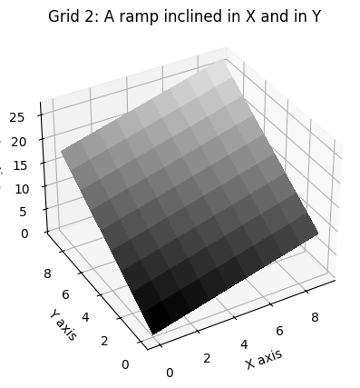 ../../_images/tutorials_flow_direction_and_accumulation_compare_FlowDirectors_4_0.png