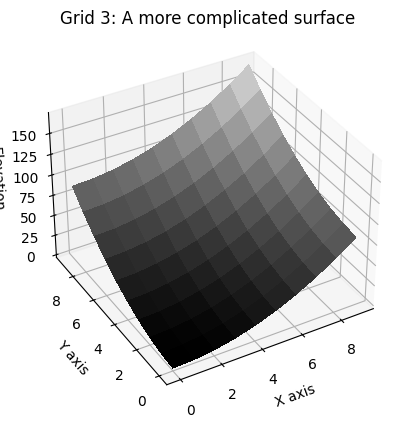 ../../_images/tutorials_flow_direction_and_accumulation_compare_FlowDirectors_5_0.png