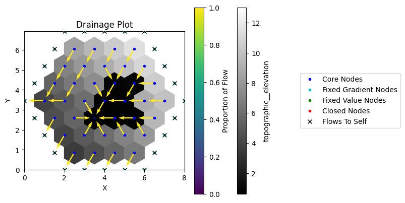 ../../_images/tutorials_flow_direction_and_accumulation_the_FlowAccumulator_32_0.png