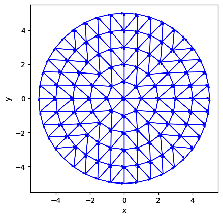 ../../_images/tutorials_grids_diverse_grid_classes_10_6.png