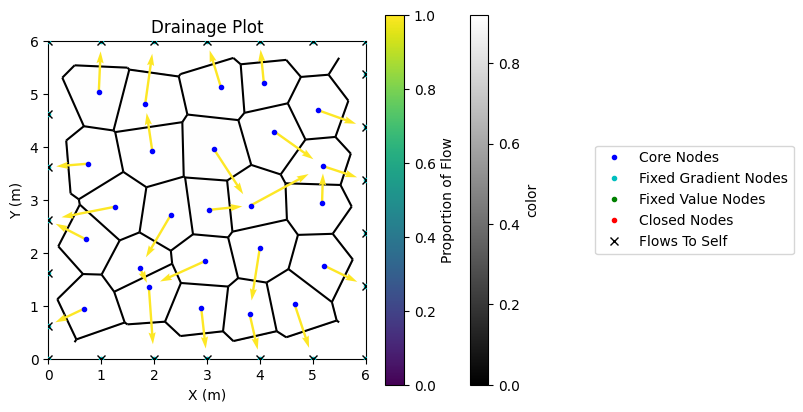 ../../_images/tutorials_grids_diverse_grid_classes_14_3.png