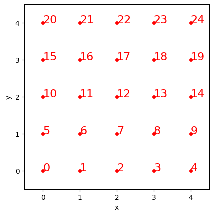 ../../_images/tutorials_grids_diverse_grid_classes_4_1.png