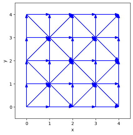 ../../_images/tutorials_grids_diverse_grid_classes_4_4.png