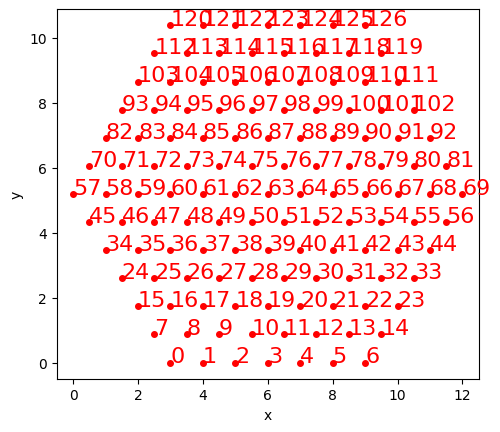 ../../_images/tutorials_grids_diverse_grid_classes_8_5.png