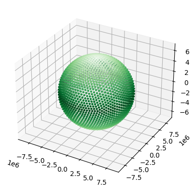 ../../_images/tutorials_grids_how_to_create_and_viz_icosphere_grid_8_0.png