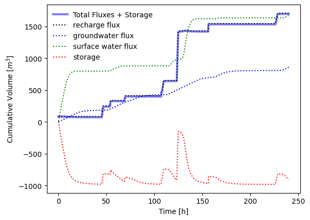 ../../_images/tutorials_groundwater_groundwater_flow_32_0.png