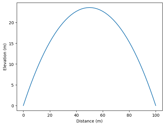 ../../../_images/tutorials_hillslope_geomorphology_depth_dependent_taylor_diffuser_depth_dependent_taylor_diffuser_13_1.png