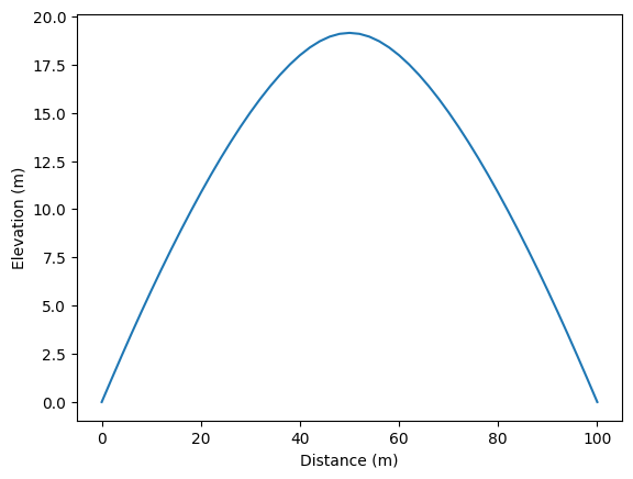 ../../../_images/tutorials_hillslope_geomorphology_depth_dependent_taylor_diffuser_depth_dependent_taylor_diffuser_19_1.png