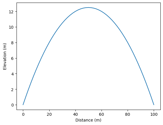../../../_images/tutorials_hillslope_geomorphology_depth_dependent_taylor_diffuser_depth_dependent_taylor_diffuser_8_1.png