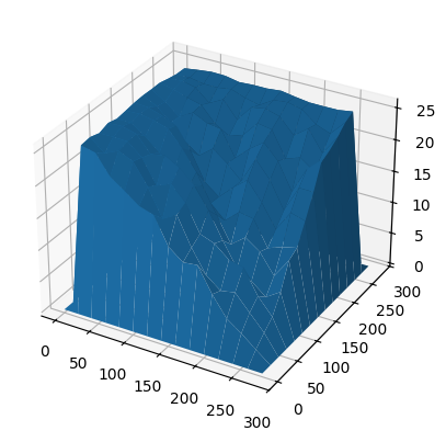 ../../../_images/tutorials_landscape_evolution_area_slope_transporter_transport-limited-LEM-example_12_1.png