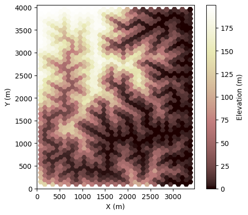 ../../../_images/tutorials_landscape_evolution_erosion_deposition_erosion_deposition_component_14_1.png