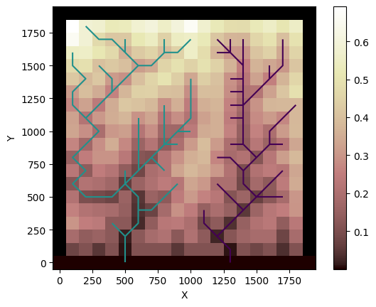 ../../../_images/tutorials_landscape_evolution_erosion_deposition_shared_stream_power_13_0.png