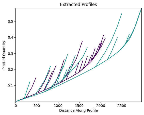 ../../../_images/tutorials_landscape_evolution_erosion_deposition_shared_stream_power_13_1.png