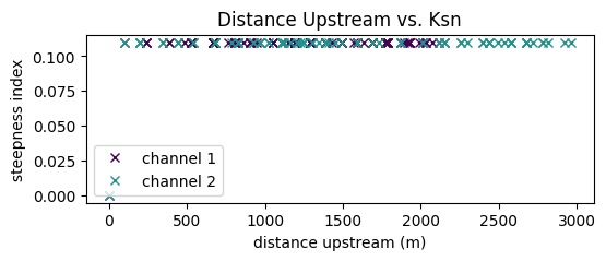 ../../../_images/tutorials_landscape_evolution_erosion_deposition_shared_stream_power_14_4.png