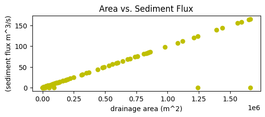 ../../../_images/tutorials_landscape_evolution_erosion_deposition_shared_stream_power_14_5.png