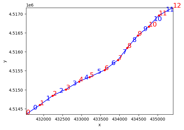 ../../_images/tutorials_network_sediment_transporter_bed_parcel_initializer_6_1.png