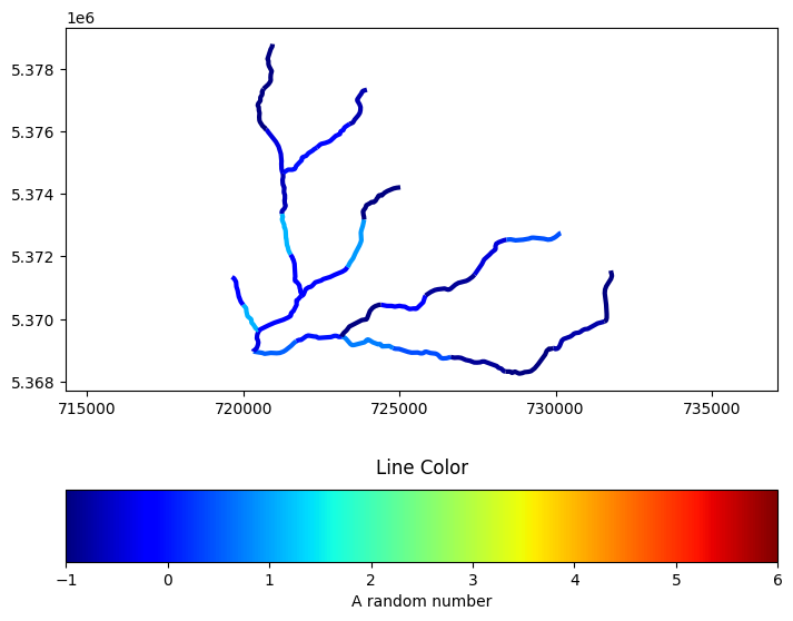 ../../_images/tutorials_network_sediment_transporter_network_plotting_examples_11_0.png
