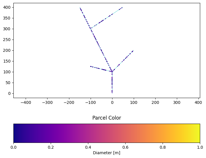 ../../_images/tutorials_network_sediment_transporter_network_plotting_examples_13_2.png