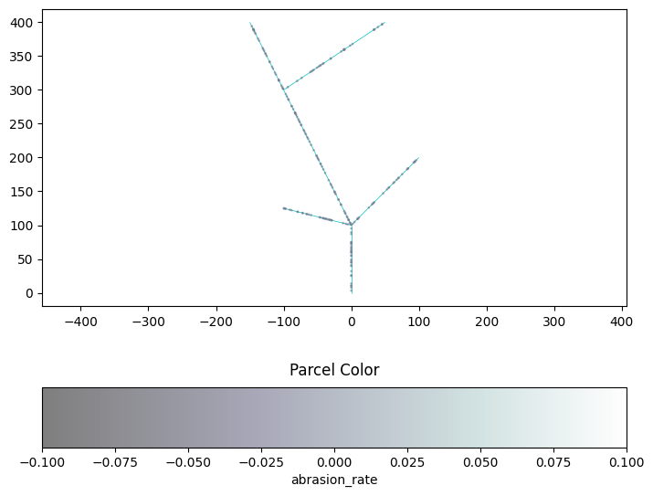 ../../_images/tutorials_network_sediment_transporter_network_plotting_examples_13_3.png