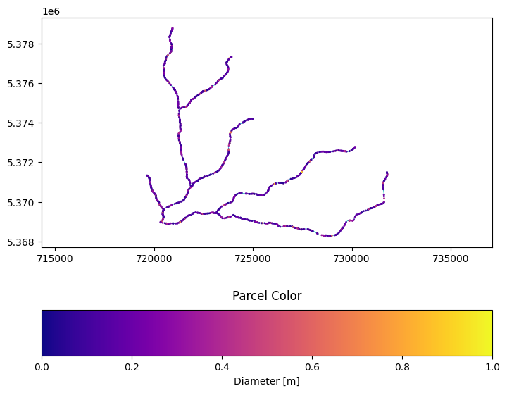 ../../_images/tutorials_network_sediment_transporter_network_plotting_examples_13_6.png