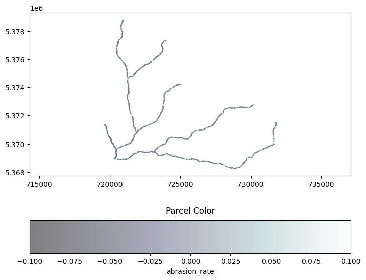 ../../_images/tutorials_network_sediment_transporter_network_plotting_examples_13_7.png