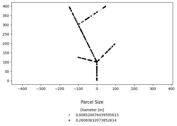 ../../_images/tutorials_network_sediment_transporter_network_plotting_examples_15_2.png