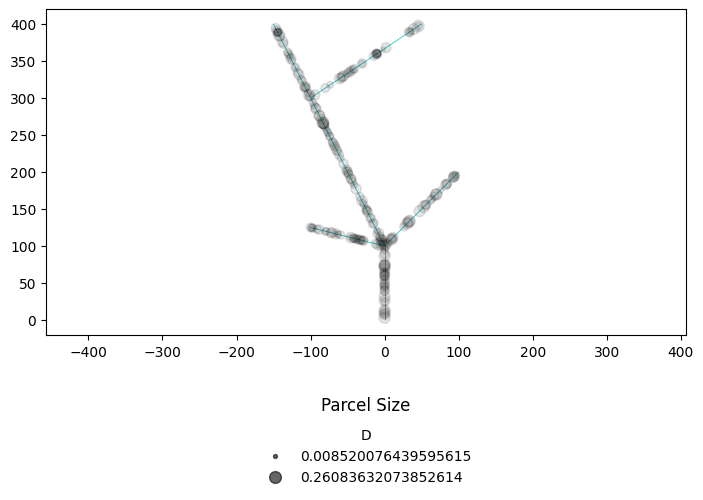 ../../_images/tutorials_network_sediment_transporter_network_plotting_examples_15_3.png