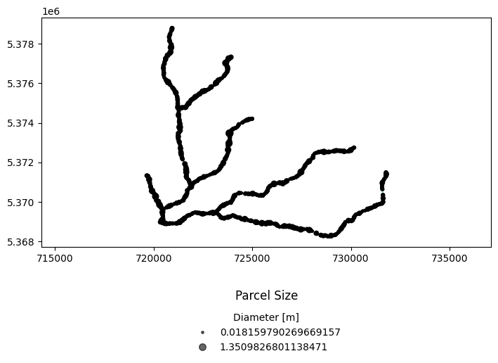 ../../_images/tutorials_network_sediment_transporter_network_plotting_examples_15_6.png