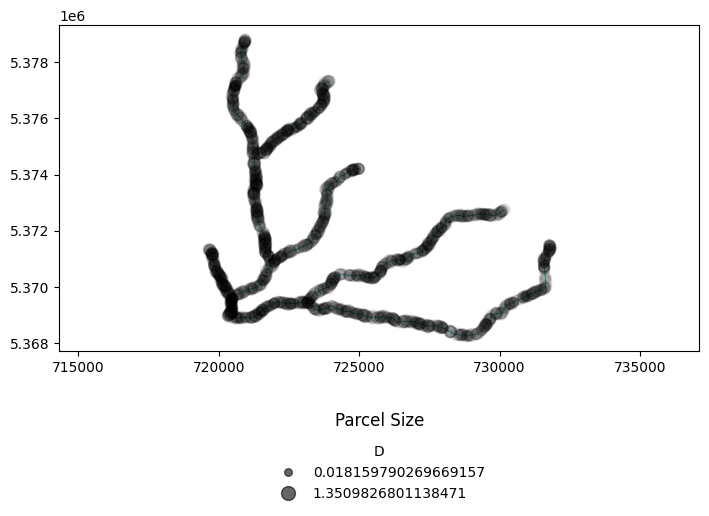 ../../_images/tutorials_network_sediment_transporter_network_plotting_examples_15_7.png