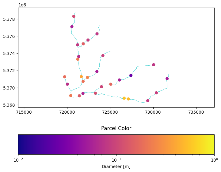 ../../_images/tutorials_network_sediment_transporter_network_plotting_examples_17_0.png