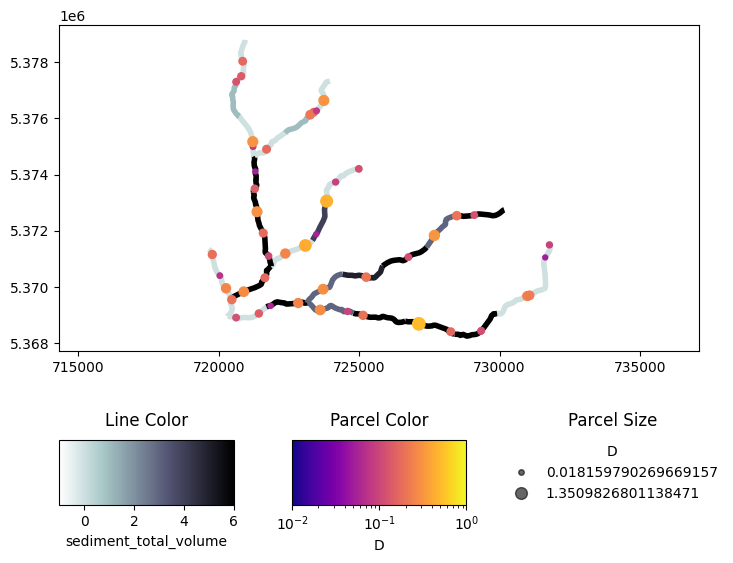 ../../_images/tutorials_network_sediment_transporter_network_plotting_examples_21_0.png