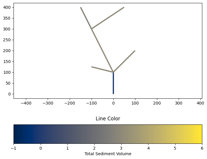../../_images/tutorials_network_sediment_transporter_network_plotting_examples_9_3.png