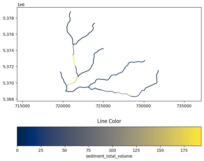 ../../_images/tutorials_network_sediment_transporter_network_plotting_examples_9_6.png