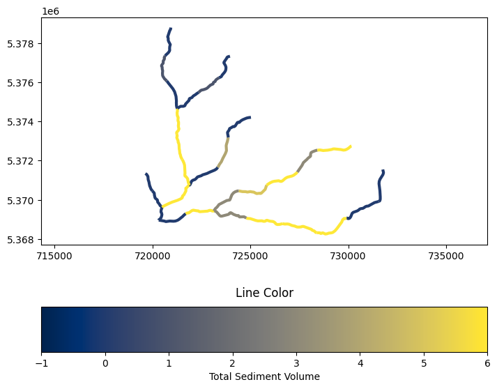 ../../_images/tutorials_network_sediment_transporter_network_plotting_examples_9_7.png