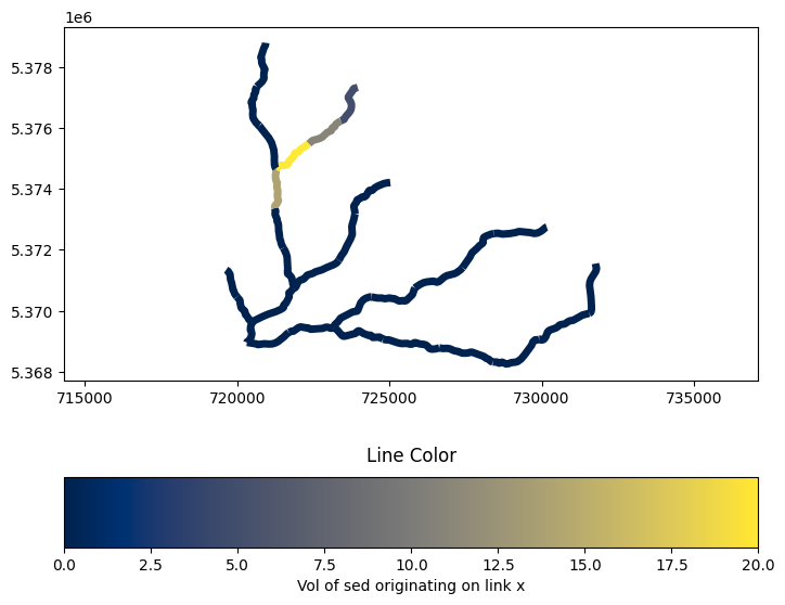 ../../_images/tutorials_network_sediment_transporter_network_sediment_transporter_shapefile_network_35_0.png