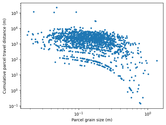 ../../_images/tutorials_network_sediment_transporter_network_sediment_transporter_shapefile_network_39_1.png