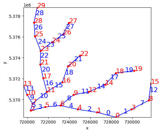 ../../_images/tutorials_network_sediment_transporter_network_sediment_transporter_shapefile_network_9_1.png