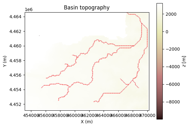 ../../_images/tutorials_network_sediment_transporter_run_network_generator_OpenTopoDEM_44_0.png