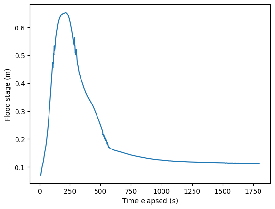 ../../_images/tutorials_overland_flow_coupled_rainfall_runoff_10_1.png