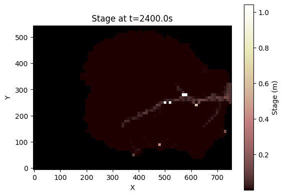 ../../_images/tutorials_overland_flow_coupled_rainfall_runoff_12_3.png