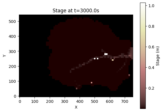 ../../_images/tutorials_overland_flow_coupled_rainfall_runoff_12_4.png