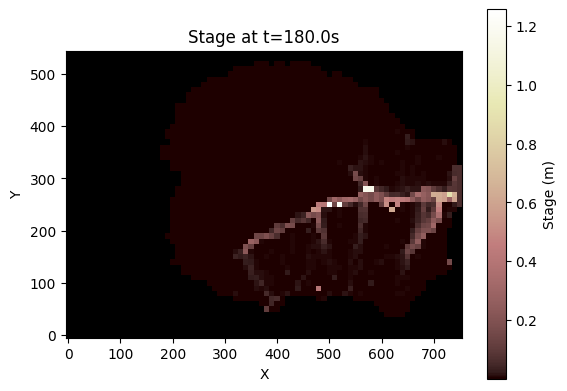 ../../_images/tutorials_overland_flow_coupled_rainfall_runoff_8_0.png