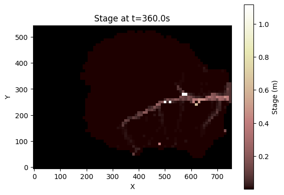 ../../_images/tutorials_overland_flow_coupled_rainfall_runoff_8_1.png