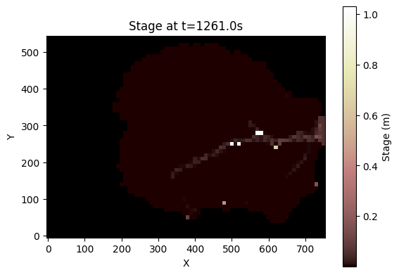 ../../_images/tutorials_overland_flow_coupled_rainfall_runoff_8_6.png