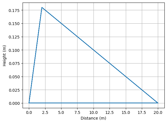 ../../../_images/tutorials_overland_flow_kinwave_implicit_kinwave_implicit_overland_flow_14_0.png