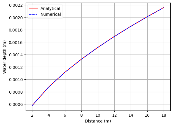 ../../../_images/tutorials_overland_flow_kinwave_implicit_kinwave_implicit_overland_flow_19_1.png