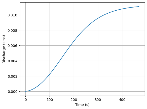 ../../../_images/tutorials_overland_flow_kinwave_implicit_kinwave_implicit_overland_flow_28_0.png