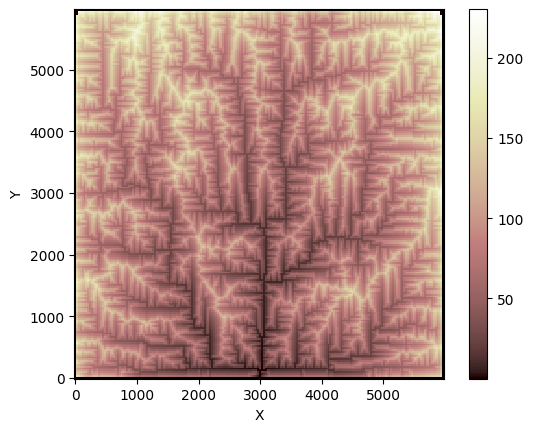 ../../_images/tutorials_overland_flow_overland_flow_driver_17_0.png